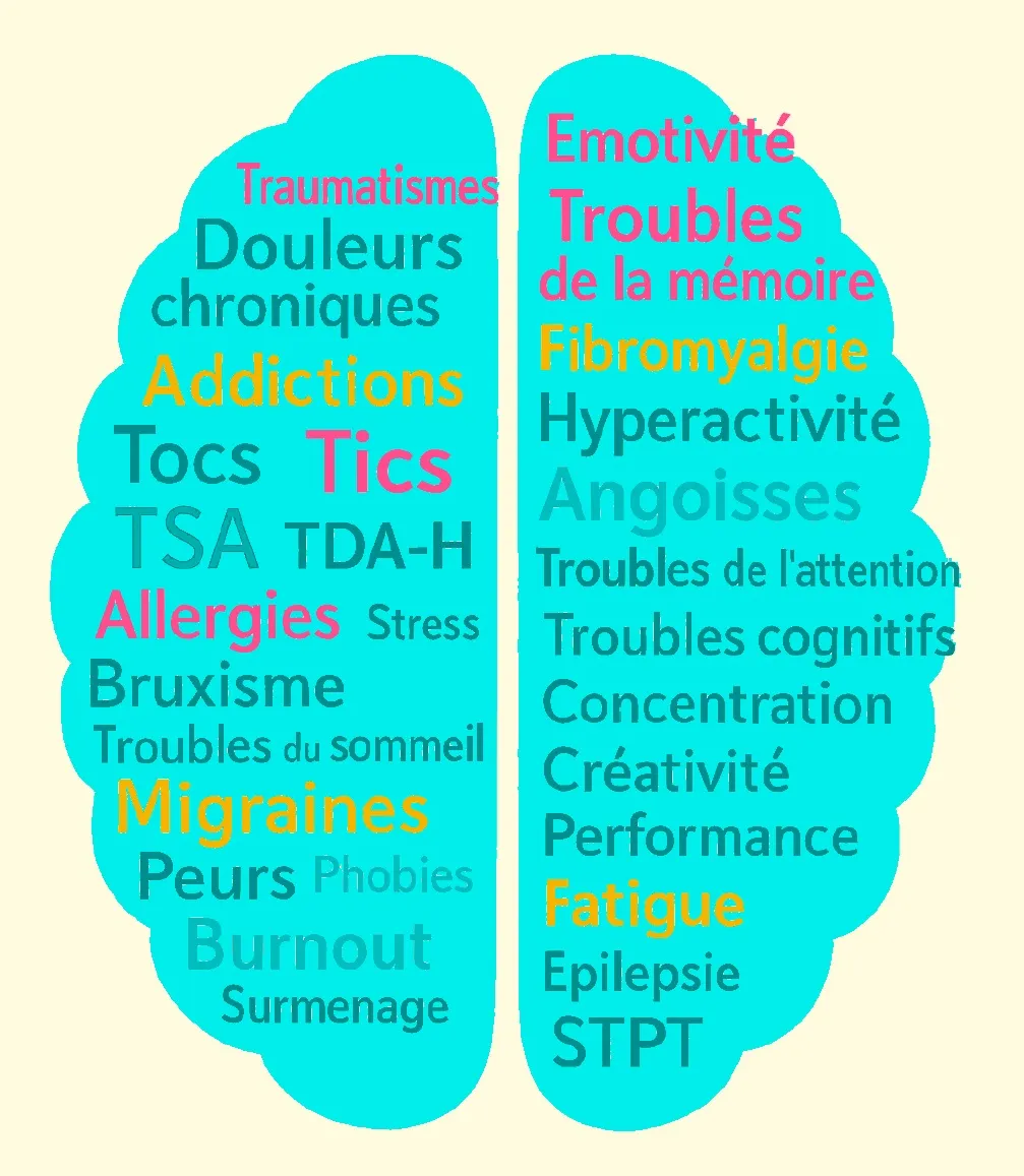 Pour quoi le neurofeedback